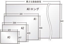 青焼サイズ