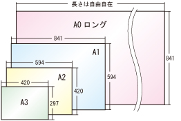 cadサイズ
