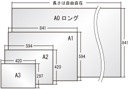 オセサイズ